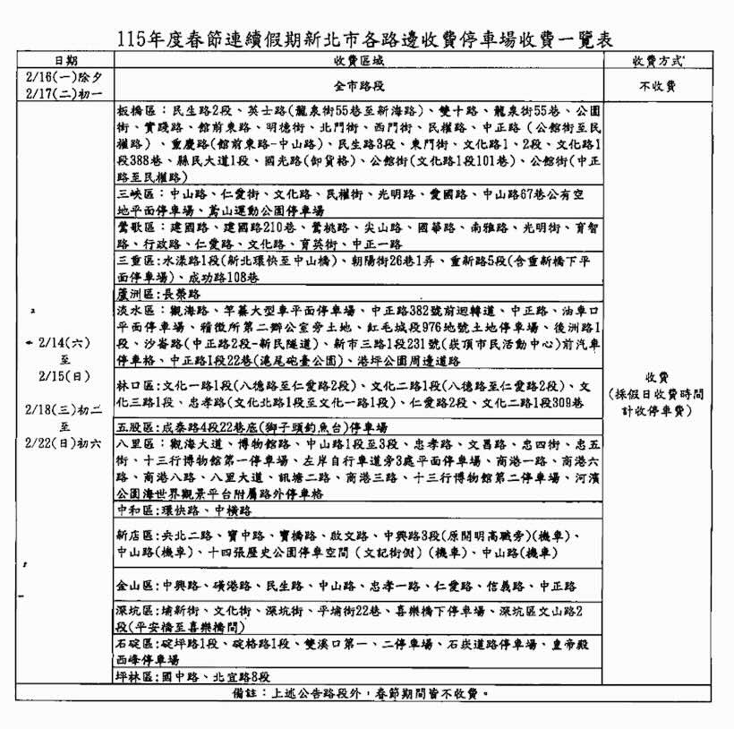 2026春節停車收費懶人包！全台各縣市過年路邊停車優惠一次看