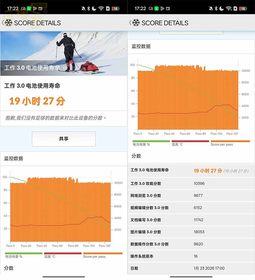 OPPO Reno15 F 效能測試 - PCMark 電量測試