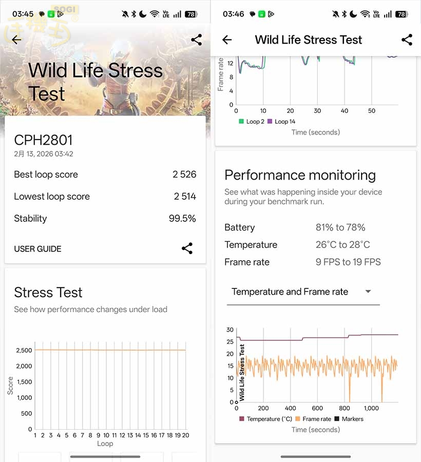 OPPO Reno15 F 效能測試 - 3DMark 壓力測試