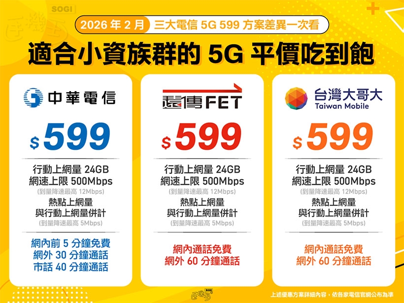 2026三大電信5G吃到飽怎麼選擇？599、799與999型資費內容與差異一次看