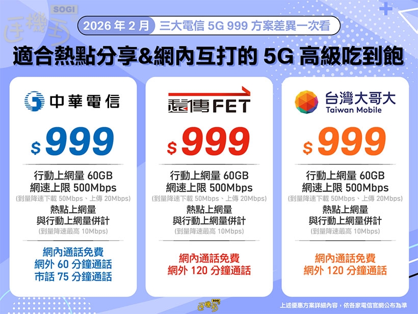 2026三大電信5G吃到飽怎麼選擇？599、799與999型資費內容與差異一次看