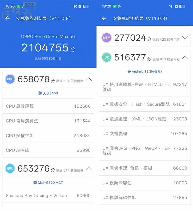 OPPO Reno15 Pro 系列效能測試 - 15 Pro MAX