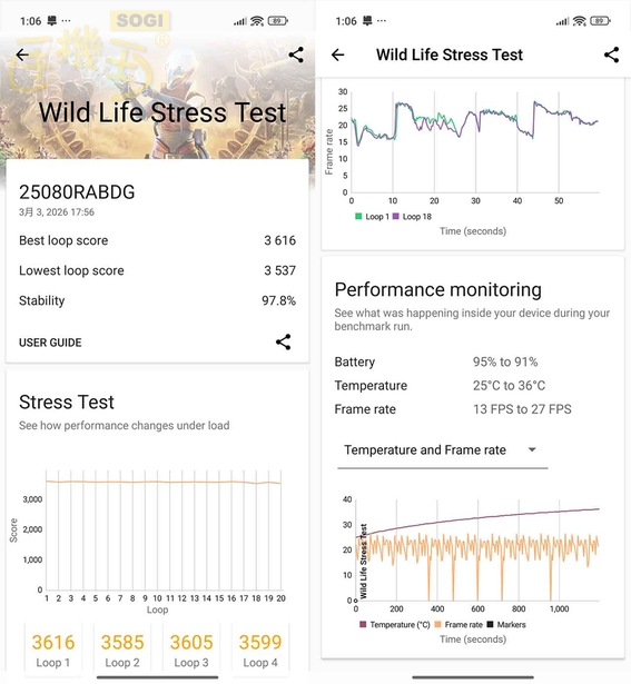 REDMI Note 15 Pro 5G 效能測試 - 3DMark 壓力測試