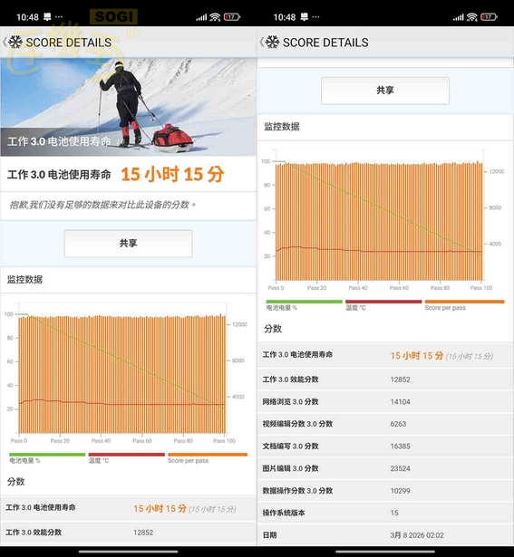 REDMI Note 15 Pro 5G 效能測試 - PCMark 電力測試