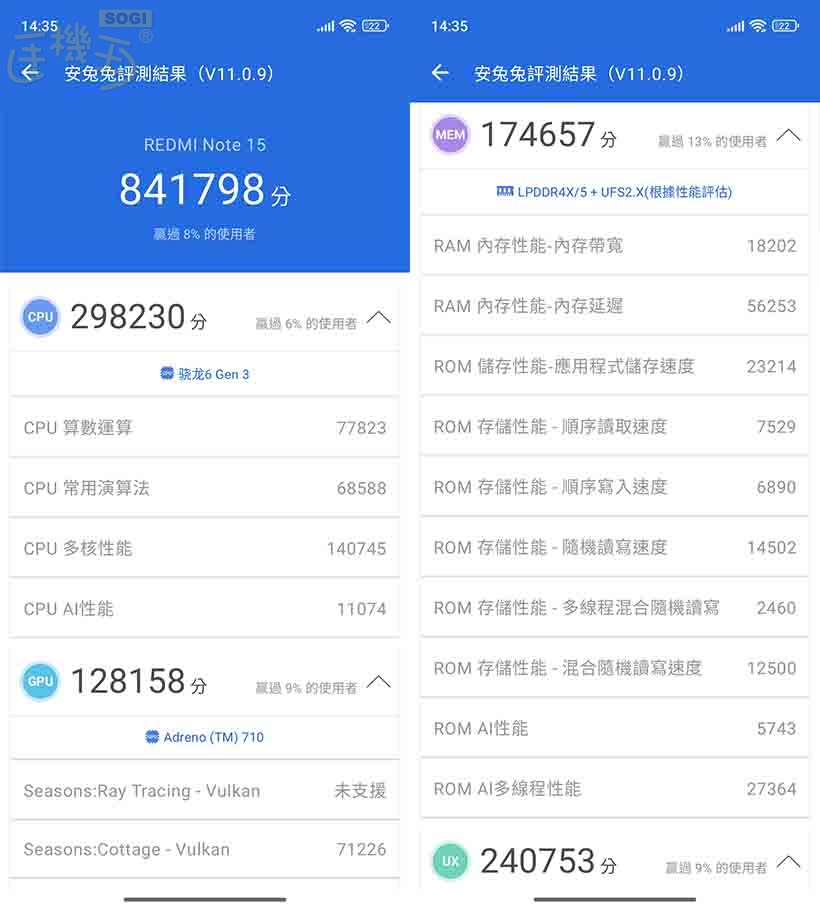 紅米 Note 15 5G 效能跑分 - 安兔兔 V11