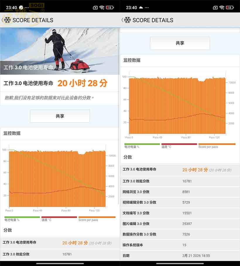 紅米 Note 15 5G 效能跑分 - PCMark 電量測試
