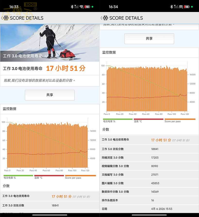 Xiaomi 17 Ultra 效能測試 - PCMark 電力測試