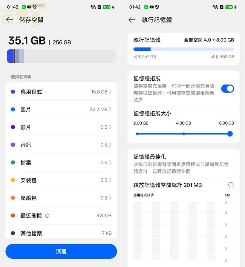 OPPO A6x 5G 效能跑分 - ROM / RAM