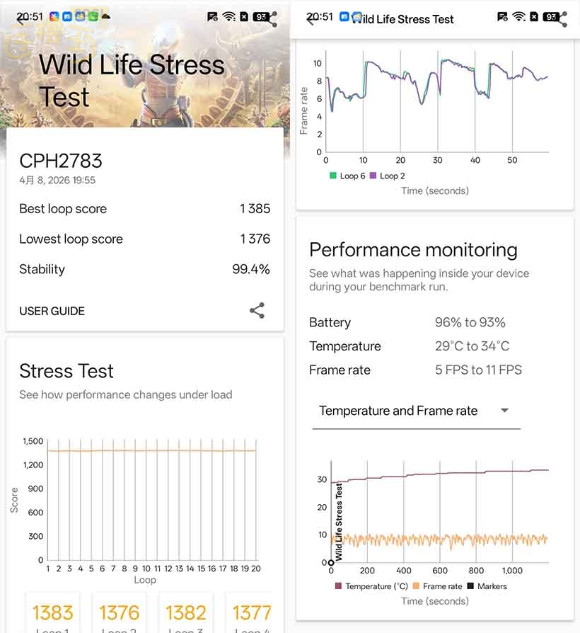 OPPO A6x 5G 效能跑分 - 3DMark 壓力測試