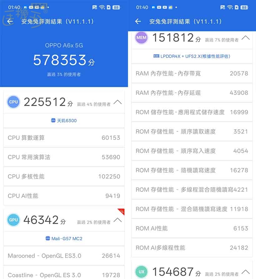 OPPO A6x 5G 效能跑分 - 安兔兔 V11
