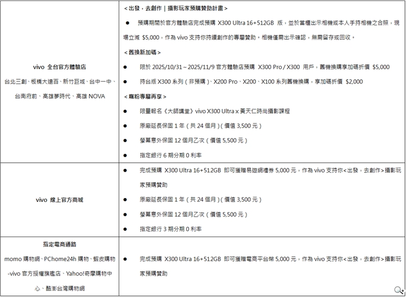 vivo X300 Ultra 早鳥預購與購機優惠 - 512GB