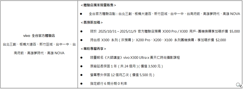 vivo X300 Ultra 早鳥預購與購機優惠 - 攝影師套裝