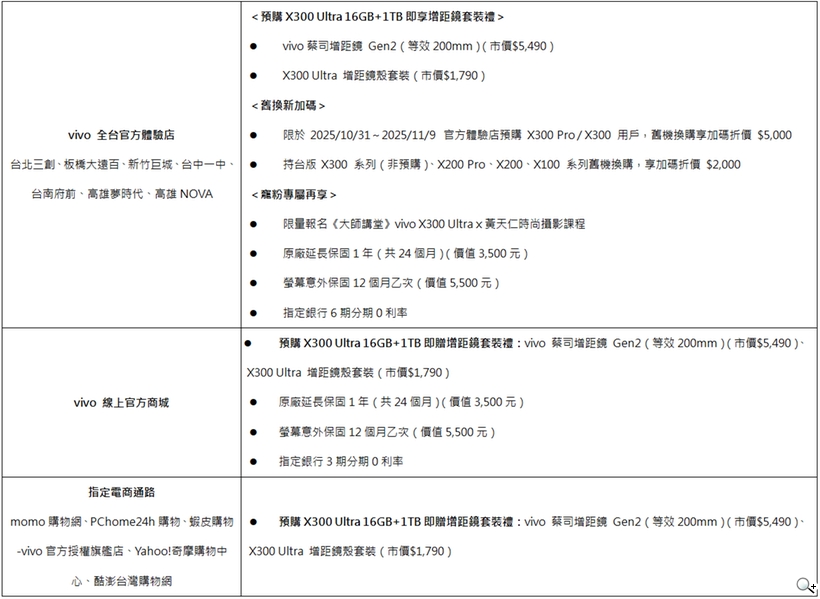 vivo X300 Ultra 早鳥預購與購機優惠 - 1TB