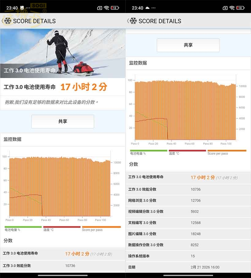 紅米 Note 15 效能跑分 - PCMark 電量測試