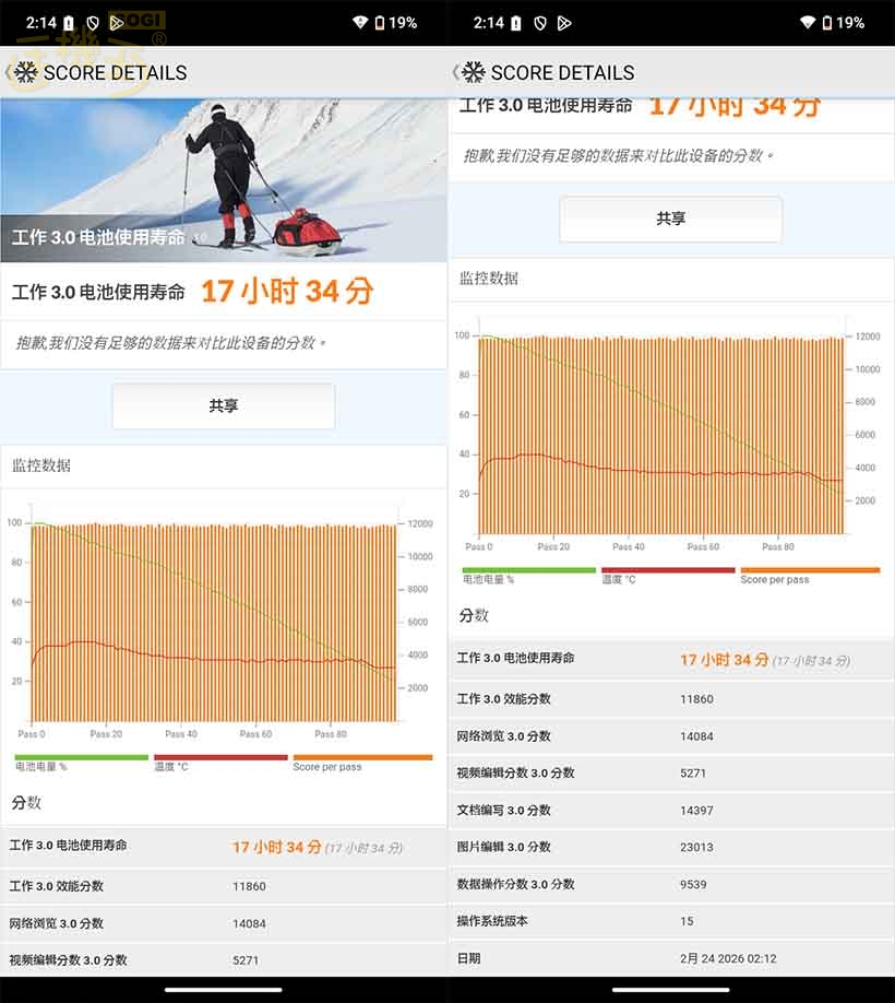 SHARP AQUOS wish5s 效能跑分 - Pcmark 電量測試