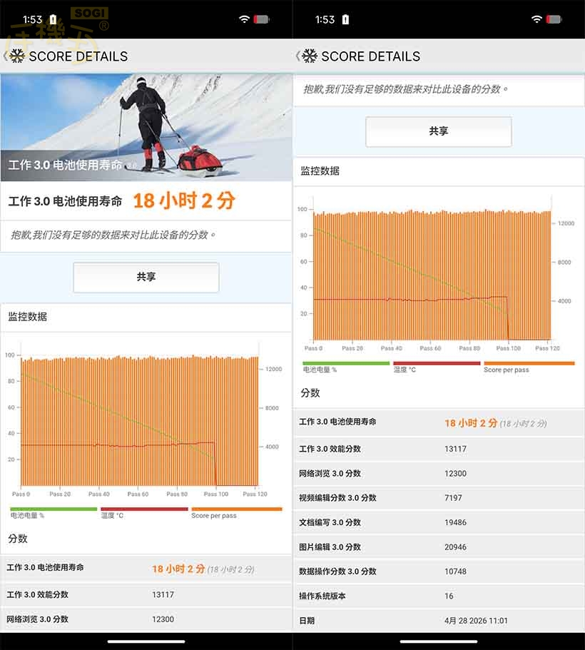 Nothing Phone (4a) 系列效能跑分 - Nothing Phone (4a)