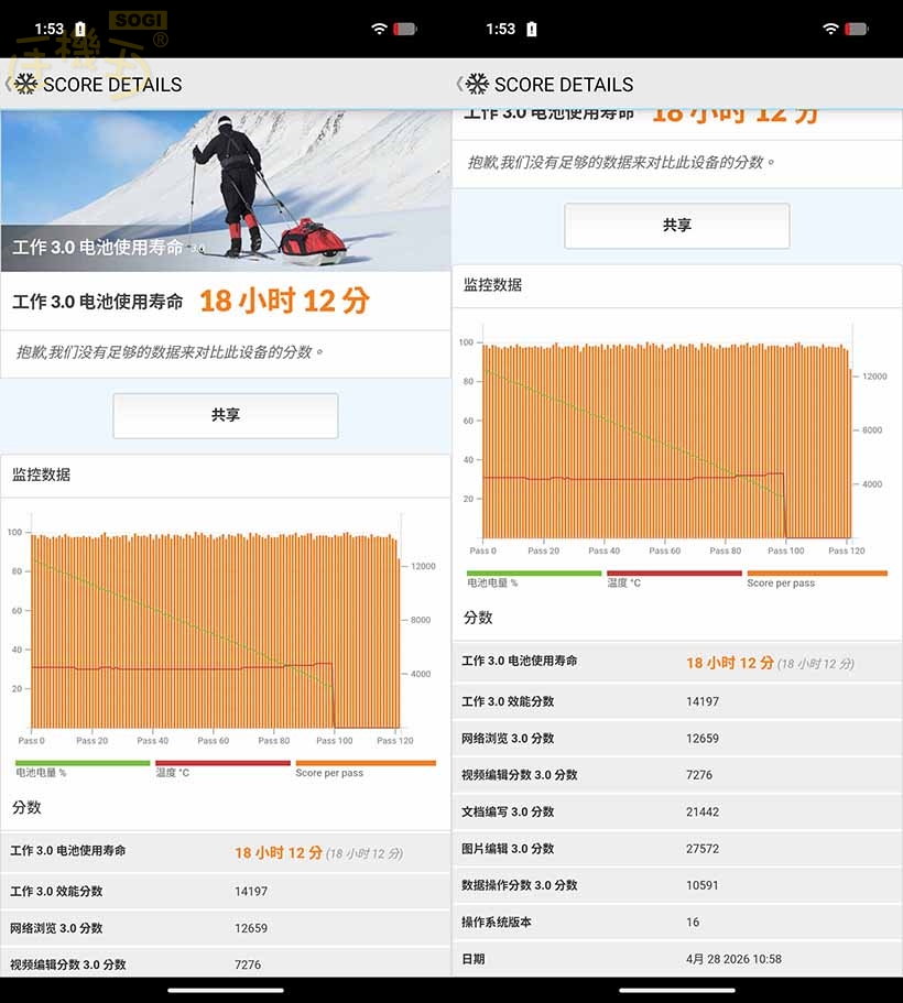 Nothing Phone (4a) 系列效能跑分 - Nothing Phone (4a) Pro