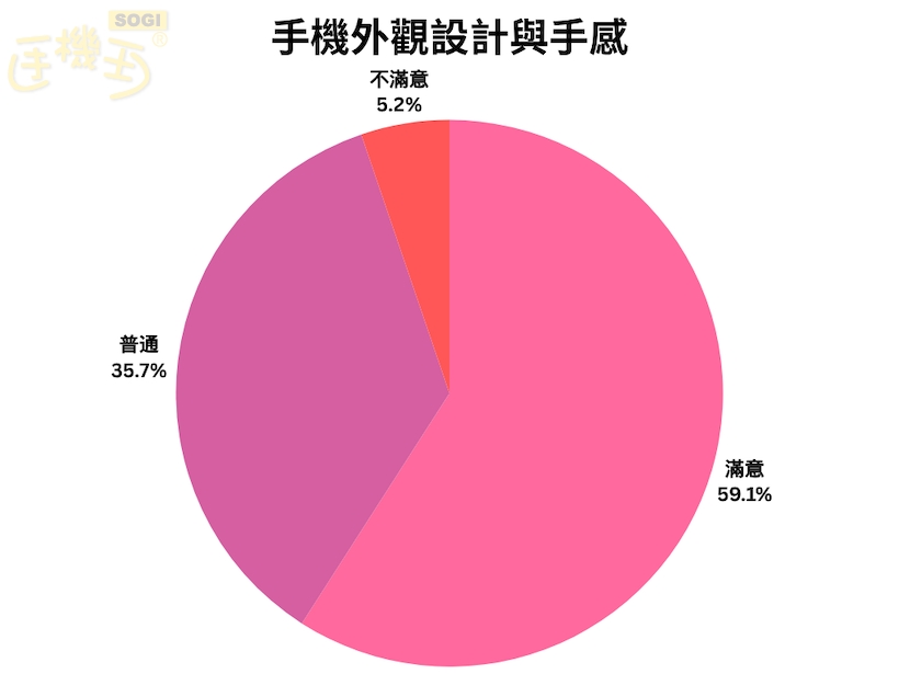 三星 S26 Ultra 規格 / 功能網友滿意度一次看 - 手機外觀設計與手感