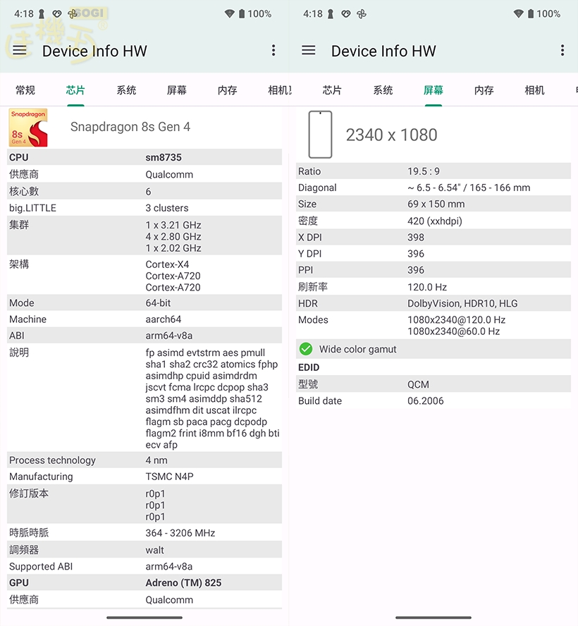 效能跑分：Snapdragon 8s Gen 4 與 5,100mAh 大電量表現 - CPU / GPU