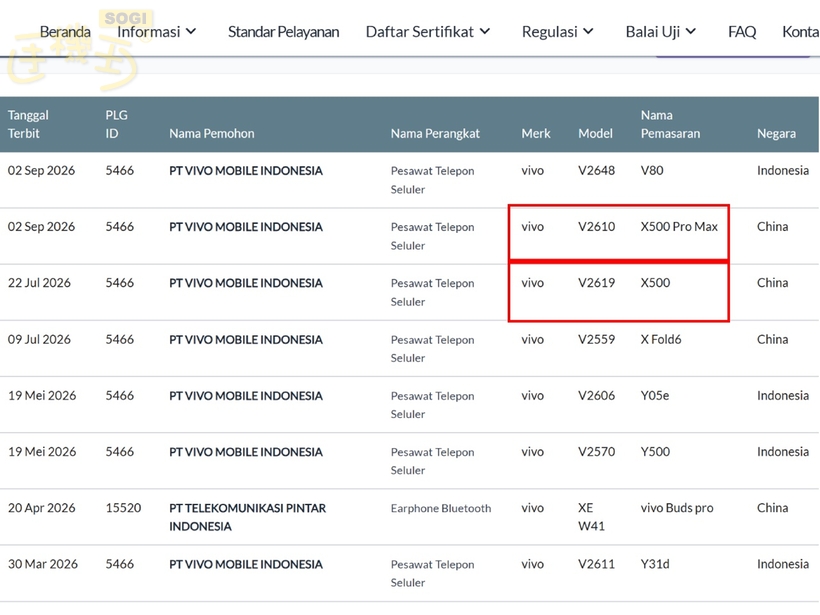 vivo X500 系列國際版通過認證?沿用前代充電速率? - 印尼 SPDDI 認證